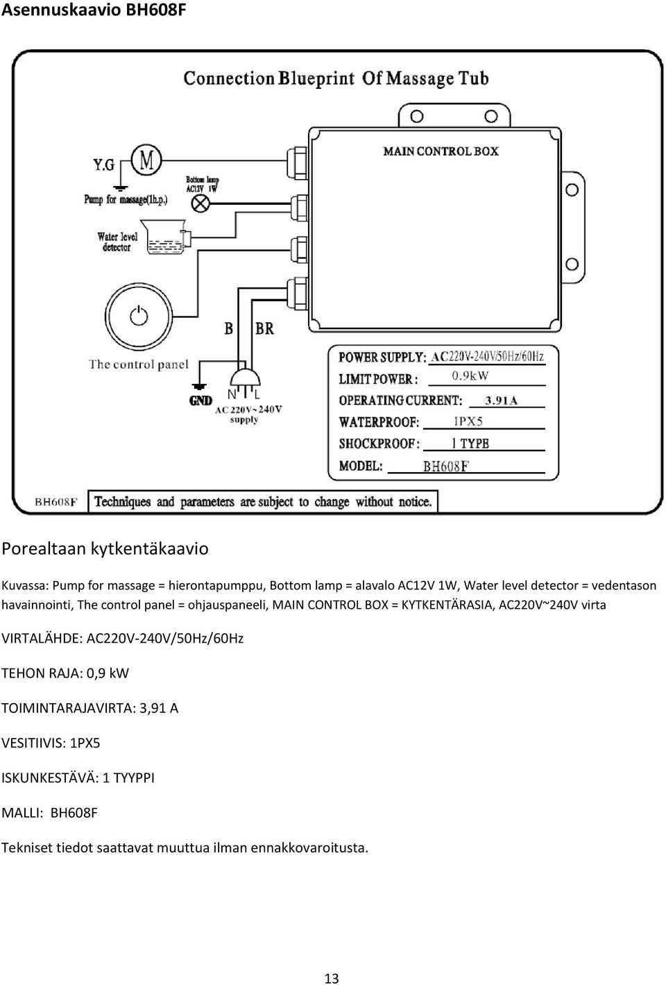 KYTKENTÄRASIA, AC220V~240V virta VIRTALÄHDE: AC220V-240V/50Hz/60Hz TEHON RAJA: 0,9 kw TOIMINTARAJAVIRTA: 3,91 A