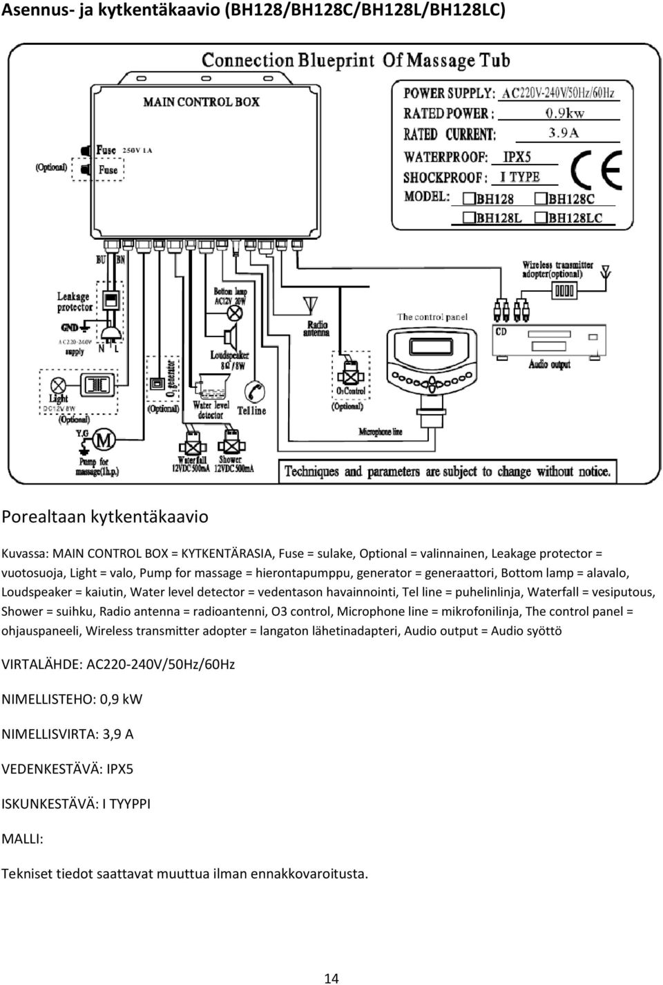 Waterfall = vesiputous, Shower = suihku, Radio antenna = radioantenni, O3 control, Microphone line = mikrofonilinja, The control panel = ohjauspaneeli, Wireless transmitter adopter = langaton