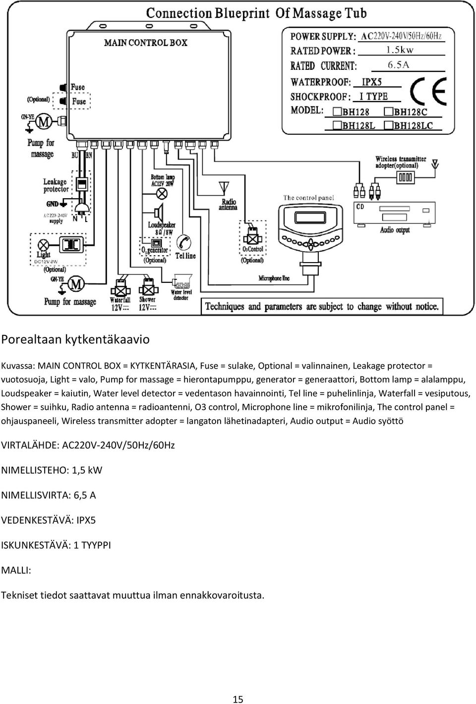 Radio antenna = radioantenni, O3 control, Microphone line = mikrofonilinja, The control panel = ohjauspaneeli, Wireless transmitter adopter = langaton lähetinadapteri, Audio output = Audio