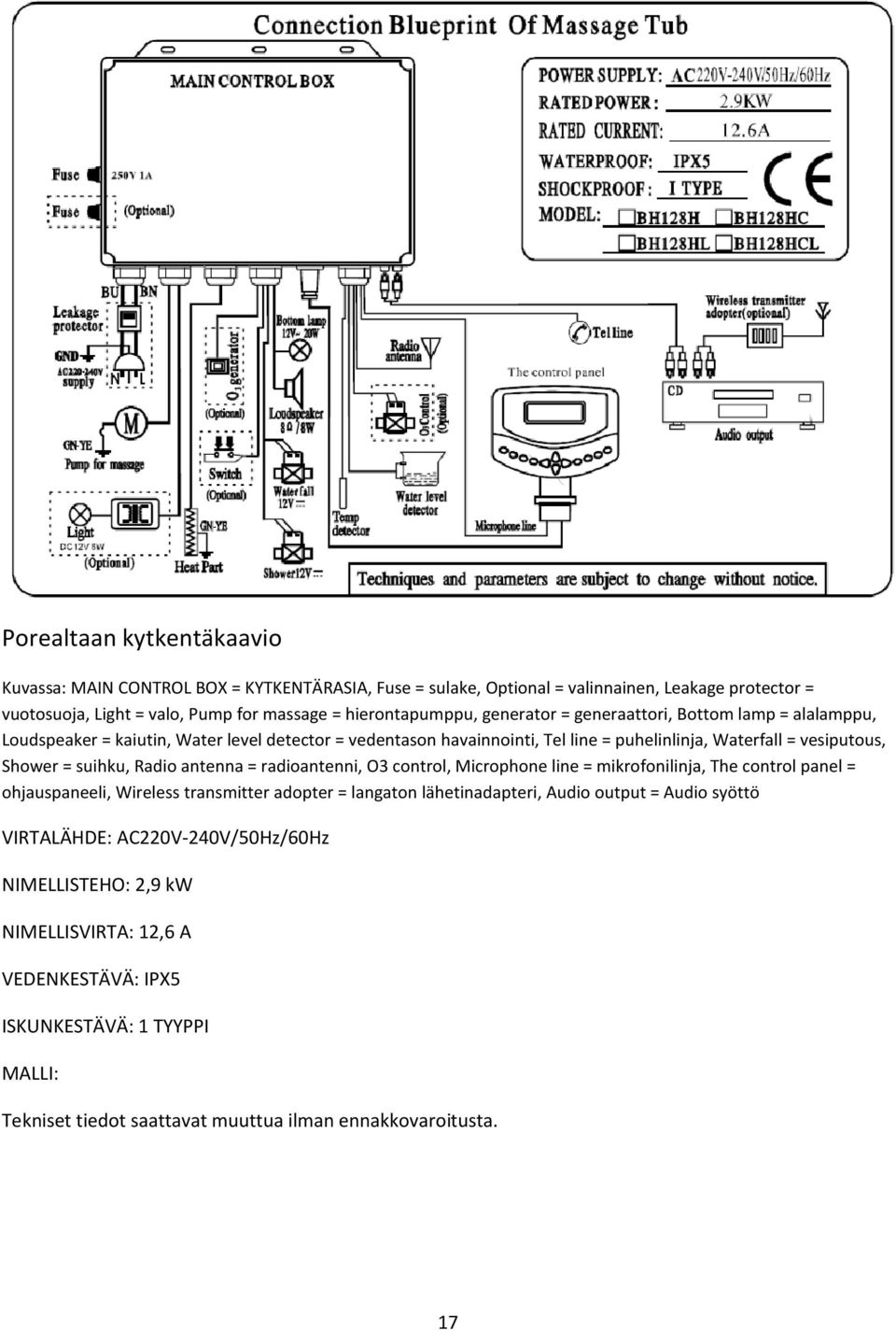 Radio antenna = radioantenni, O3 control, Microphone line = mikrofonilinja, The control panel = ohjauspaneeli, Wireless transmitter adopter = langaton lähetinadapteri, Audio output = Audio