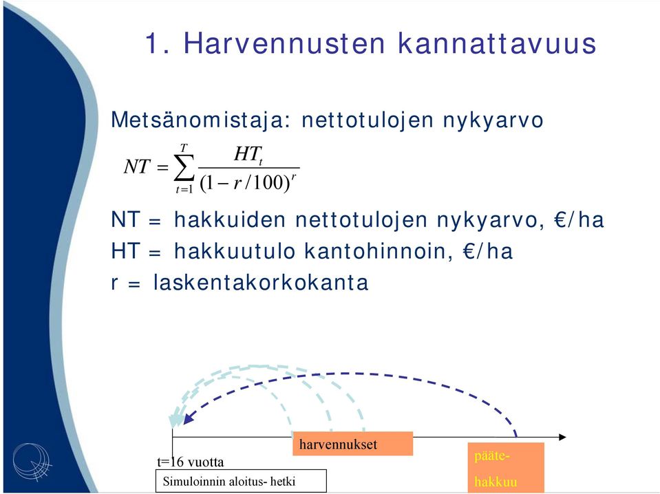 nettotulojen nykyarvo, /ha HT = hakkuutulo kantohinnoin, /ha r =