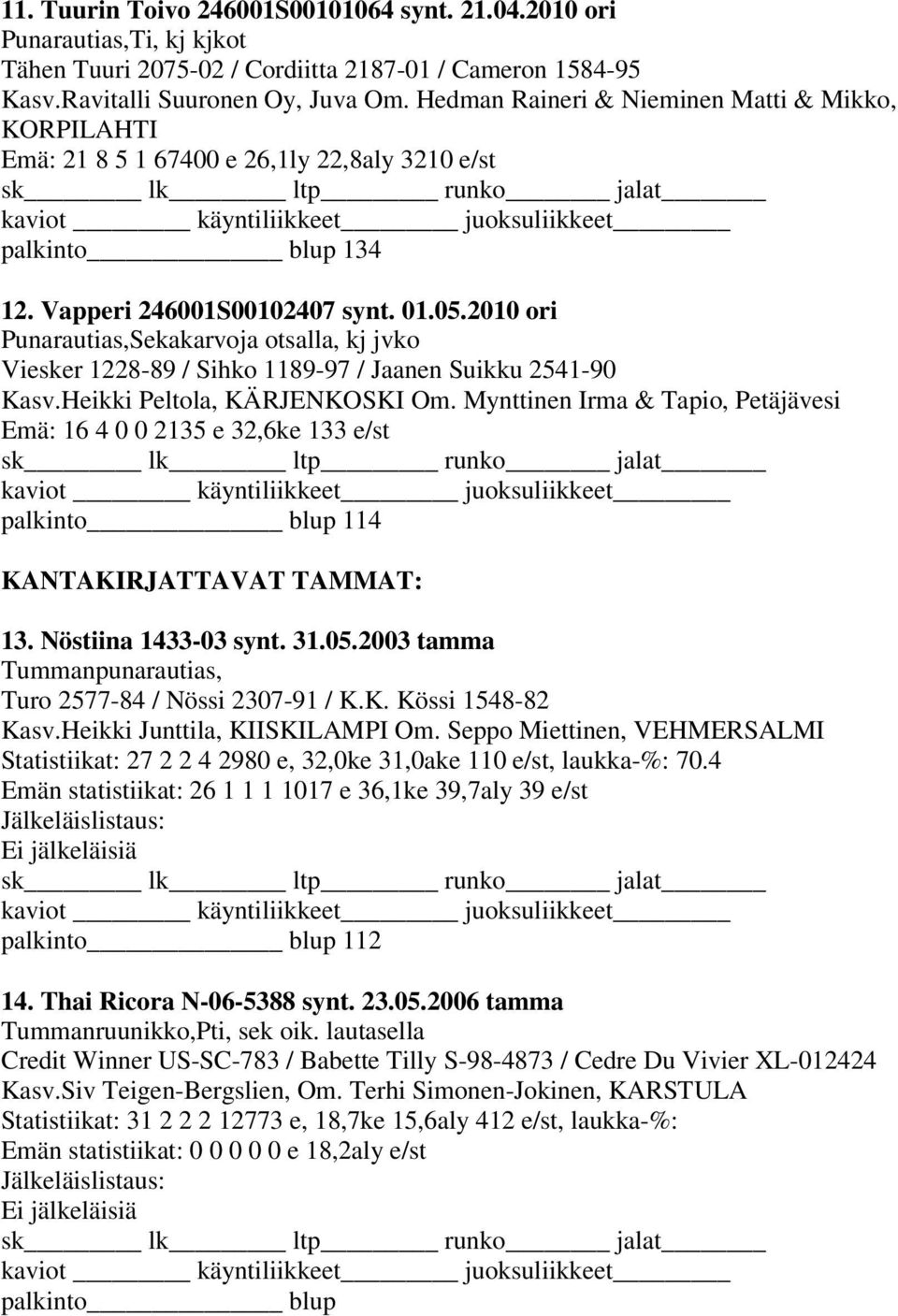2010 ori Punarautias,Sekakarvoja otsalla, kj jvko Viesker 1228-89 / Sihko 1189-97 / Jaanen Suikku 2541-90 Kasv.Heikki Peltola, KÄRJENKOSKI Om.