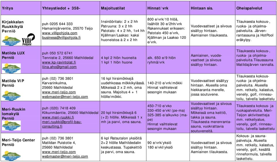 e/vrk, Kjällman ja Laakso 120 e/vrk. Aamiainen Tilauksesta kokous-, ruoka- ja ohjelmapalveluita. Järvenrantasauna ja HotPool eräkylpy. Matilda LUX puh 050 572 6741 Tennistie 2, 25660 Mathildedal www.