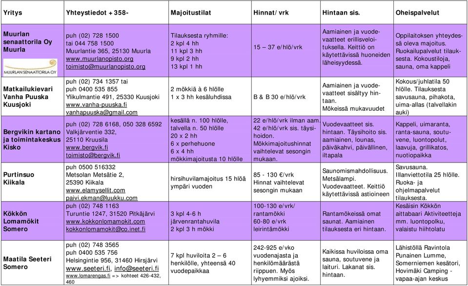 Oppilaitoksen yhteydessä oleva majoitus.