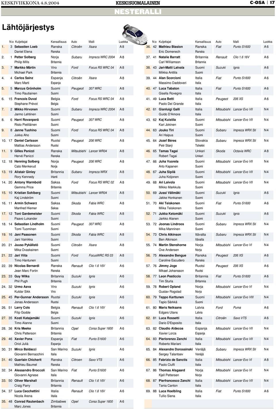 6 16V Philip Mills Britannia Carl Williamson Britannia 3. 7 Markko Märtin Viro Ford Focus RS WRC 4 38. 43 Jari-Matti Latvala Suzuki Ignis Michael Park Britannia Miikka Anttila 4.