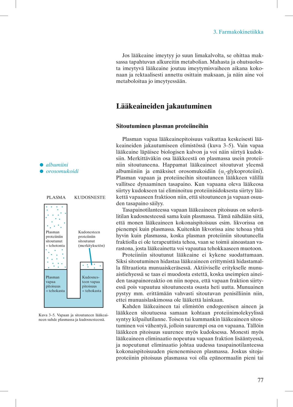 Lääkeaineiden jakautuminen Sitoutuminen plasman proteiineihin albumiini orosomukoidi Kuva 3 5. Vapaan ja sitoutuneen lääkeaineen suhde plasmassa ja kudosnesteessä.