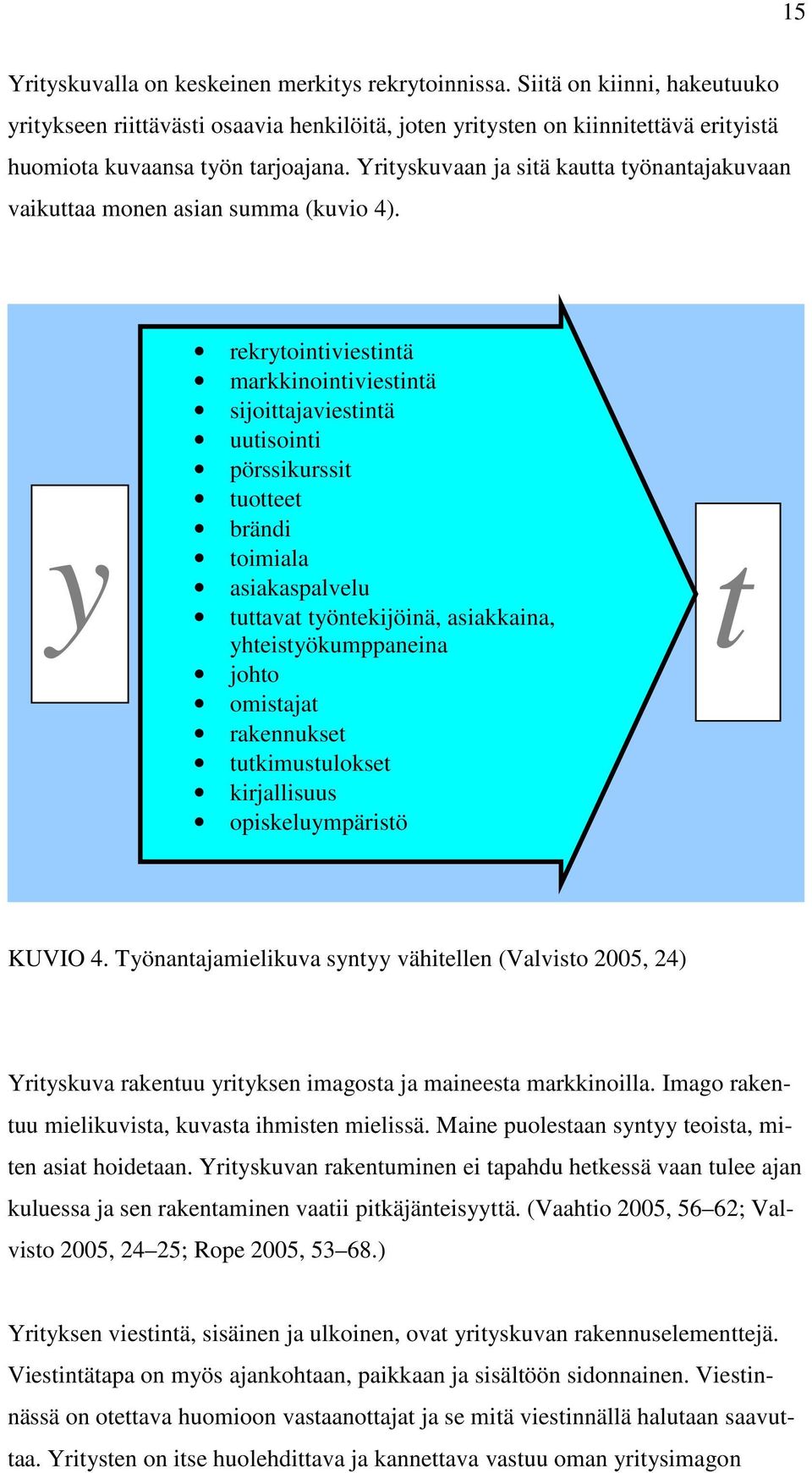 Yrityskuvaan ja sitä kautta työnantajakuvaan vaikuttaa monen asian summa (kuvio 4).