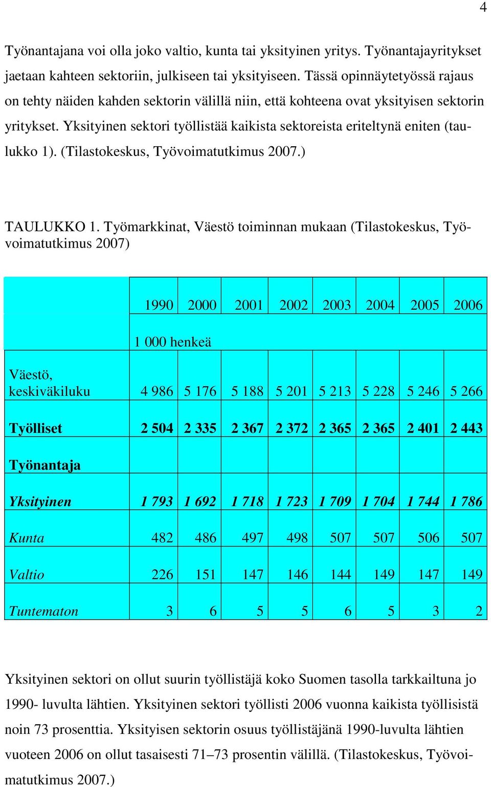 Yksityinen sektori työllistää kaikista sektoreista eriteltynä eniten (taulukko 1). (Tilastokeskus, Työvoimatutkimus 2007.) TAULUKKO 1.