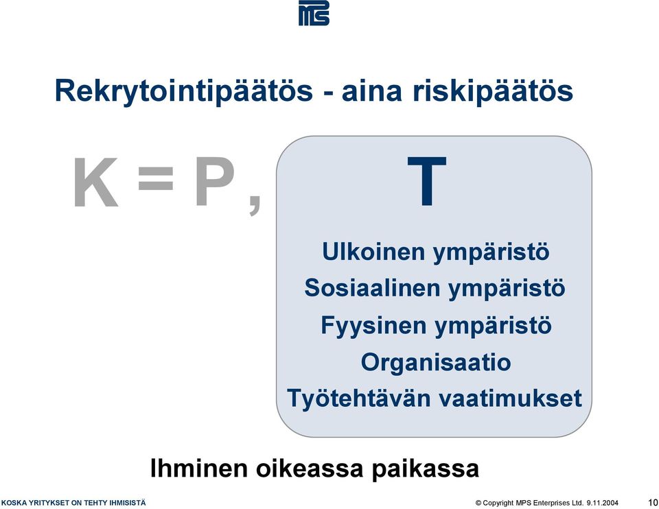 Organisaatio Työtehtävän vaatimukset Ihminen