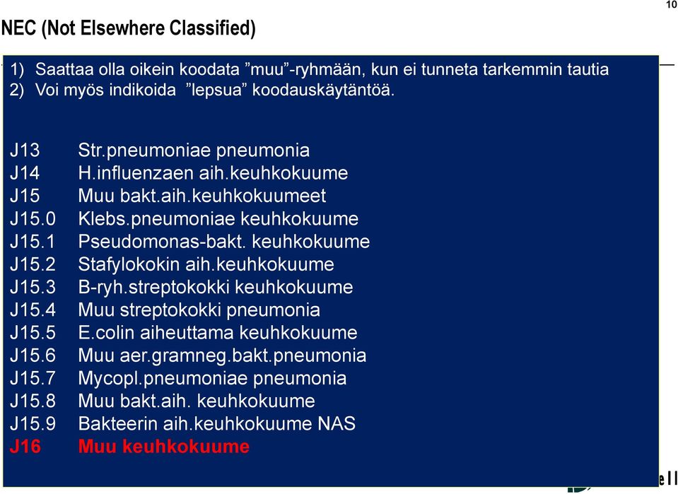 1 Pseudomonas-bakt. keuhkokuume J15.2 Stafylokokin aih.keuhkokuume J15.3 B-ryh.streptokokki keuhkokuume J15.4 Muu streptokokki pneumonia J15.5 E.