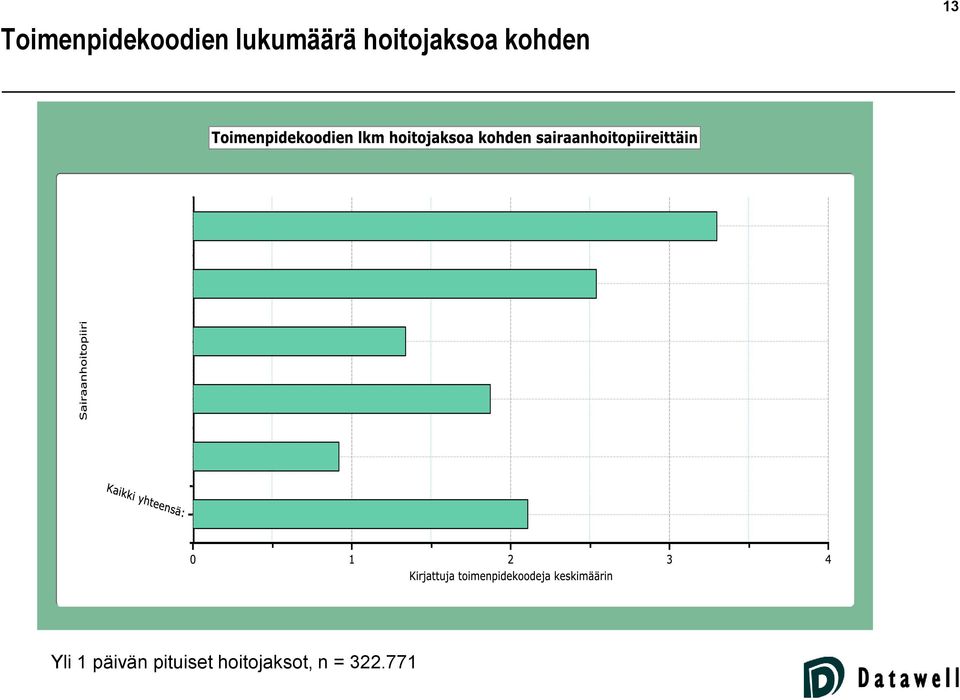 kohden 13 Yli 1 päivän