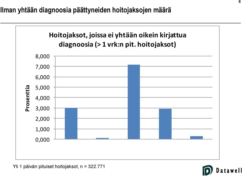 pit. hoitojaksot) 8,000 7,000 6,000 5,000 4,000 3,000 2,000 1,000 0,000