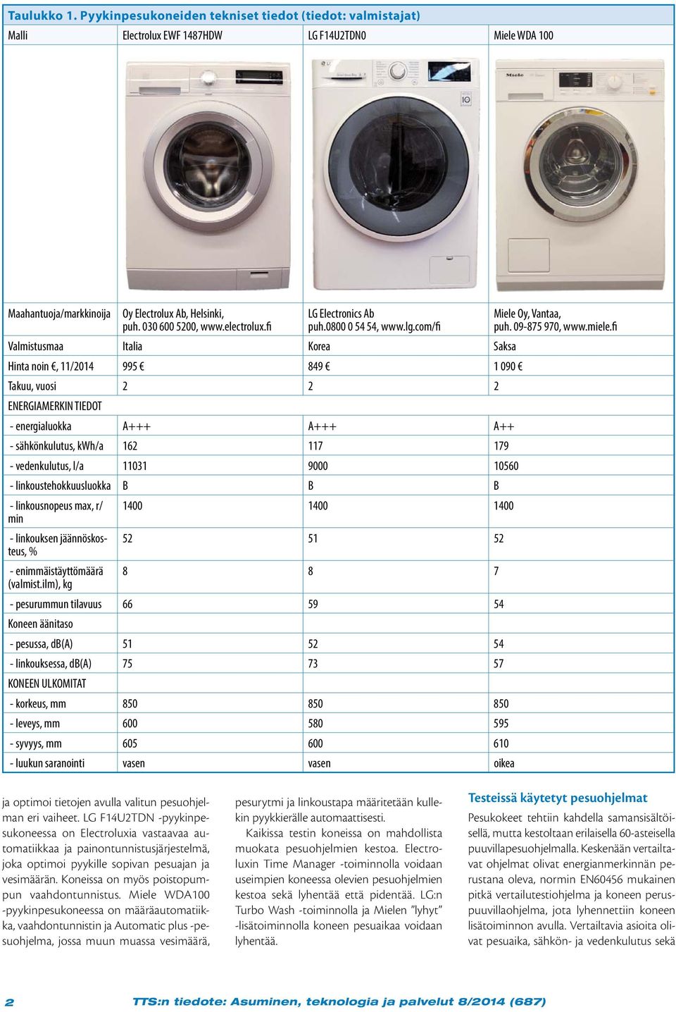 com/fi Valmistusmaa Italia Korea Saksa Hinta noin, 11/2014 995 849 1 090 Takuu, vuosi 2 2 2 ENERGIAMERKIN TIEDOT - energialuokka A+++ A+++ A++ - sähkönkulutus, kwh/a 162 117 179 - vedenkulutus, l/a