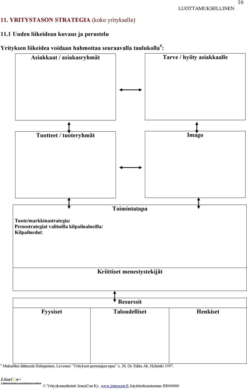 asiakasryhmät Tarve / hyöty asiakkaalle Tuotteet / tuoteryhmät Imago Toimintatapa Tuote/markkinastrategia: Perusstrategiat