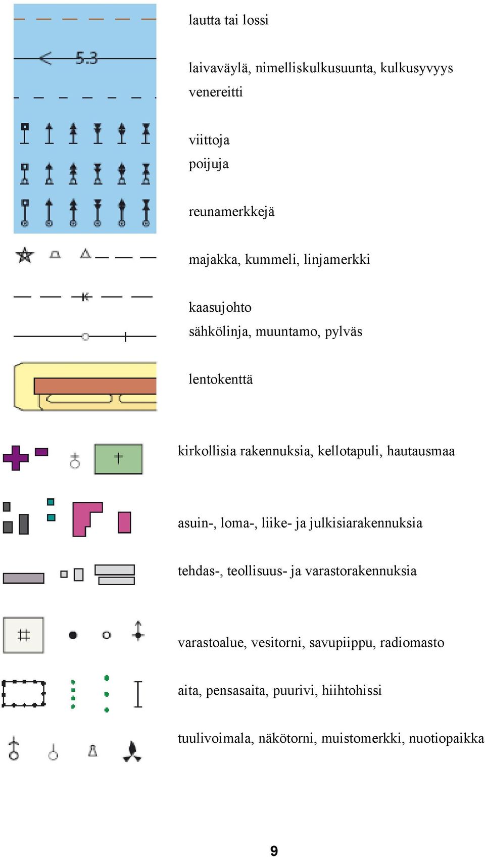 hautausmaa asuin-, loma-, liike- ja julkisiarakennuksia tehdas-, teollisuus- ja varastorakennuksia varastoalue,