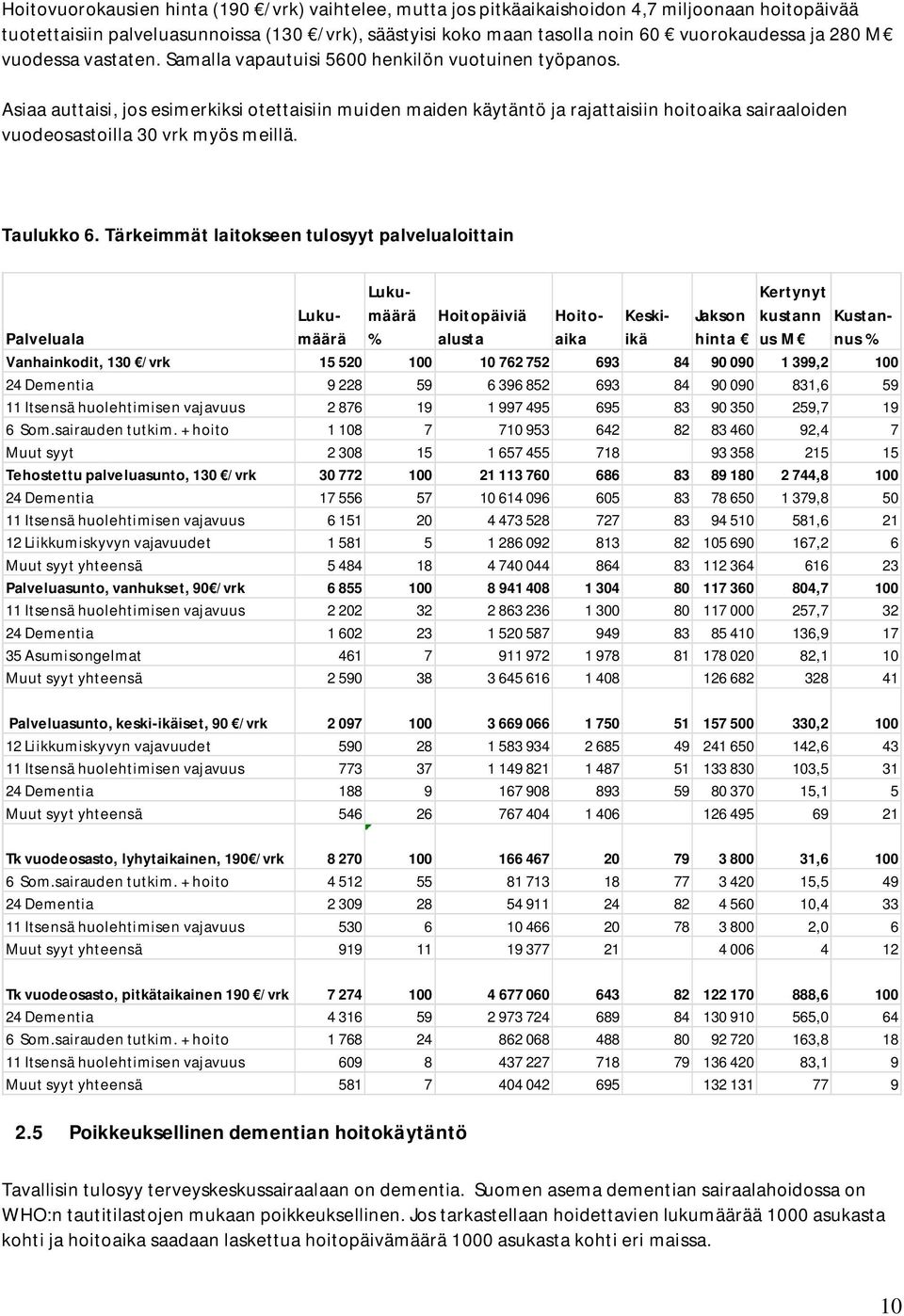 Asiaa auttaisi, jos esimerkiksi otettaisiin muiden maiden käytäntö ja rajattaisiin hoitoaika sairaaloiden vuodeosastoilla 30 vrk myös meillä. Taulukko 6.