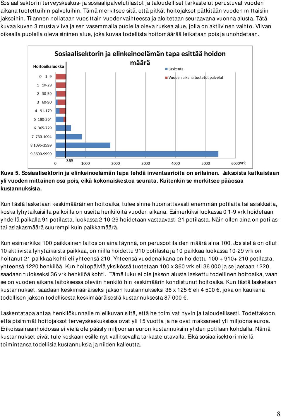 Tätä kuvaa kuvan 3 musta viiva ja sen vasemmalla puolella oleva ruskea alue, jolla on aktiivinen vaihto.