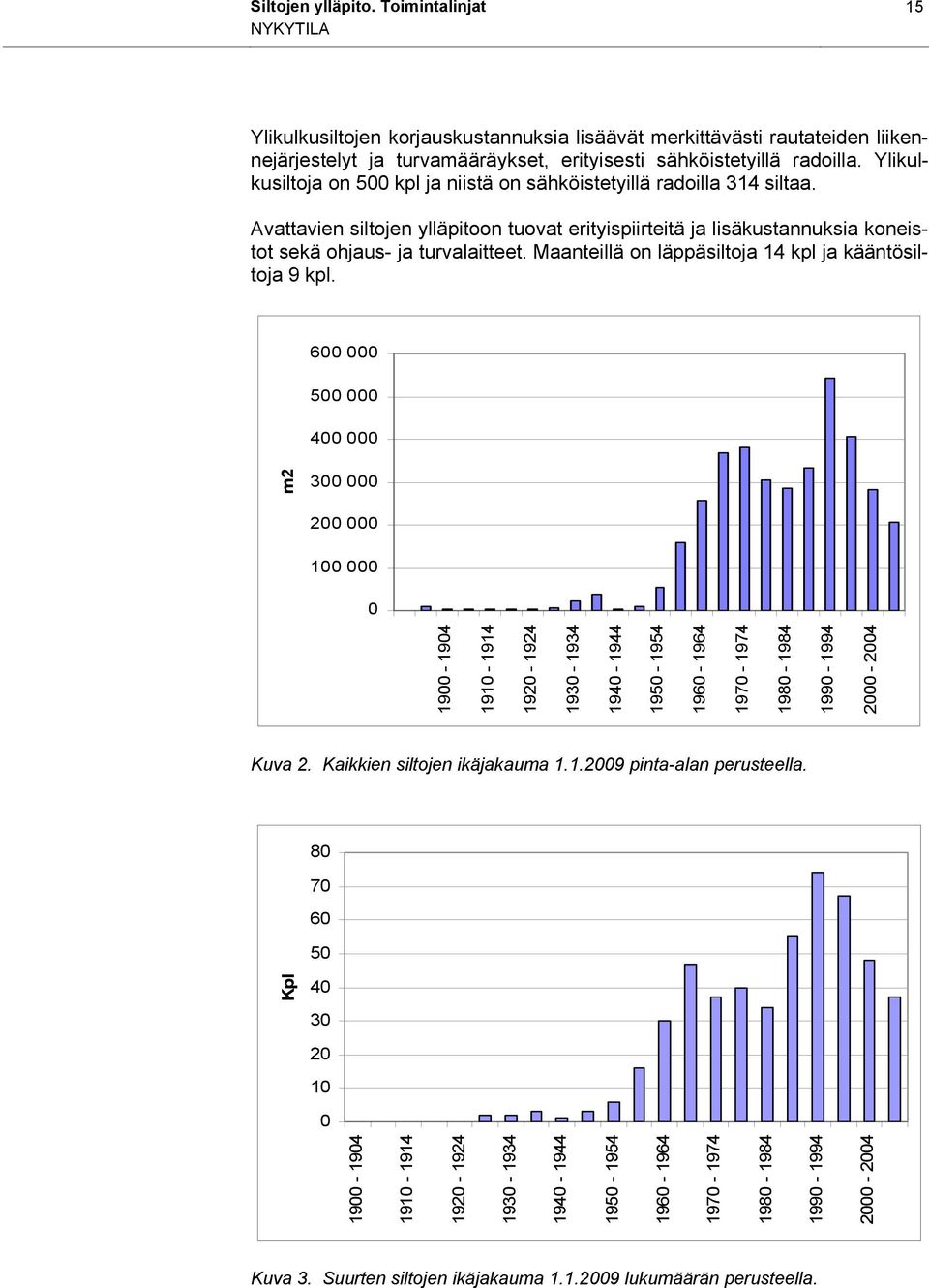 Maanteillä on läppäsiltoja 14 kpl ja kääntösiltoja 9 kpl.