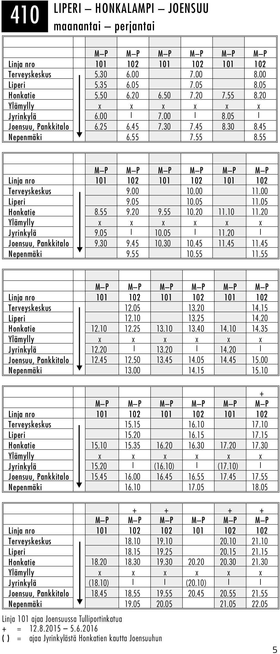 55 10.20 11.10 11.20 Jyrinkylä 9.05 10.05 11.20 Joensuu, Pankkitalo 9.30 9.45 10.30 10.45 11.45 11.45 Nepenmäki 9.55 10.55 11.55 Linja nro 101 102 101 102 101 102 Terveyskeskus 12.05 13.20 14.