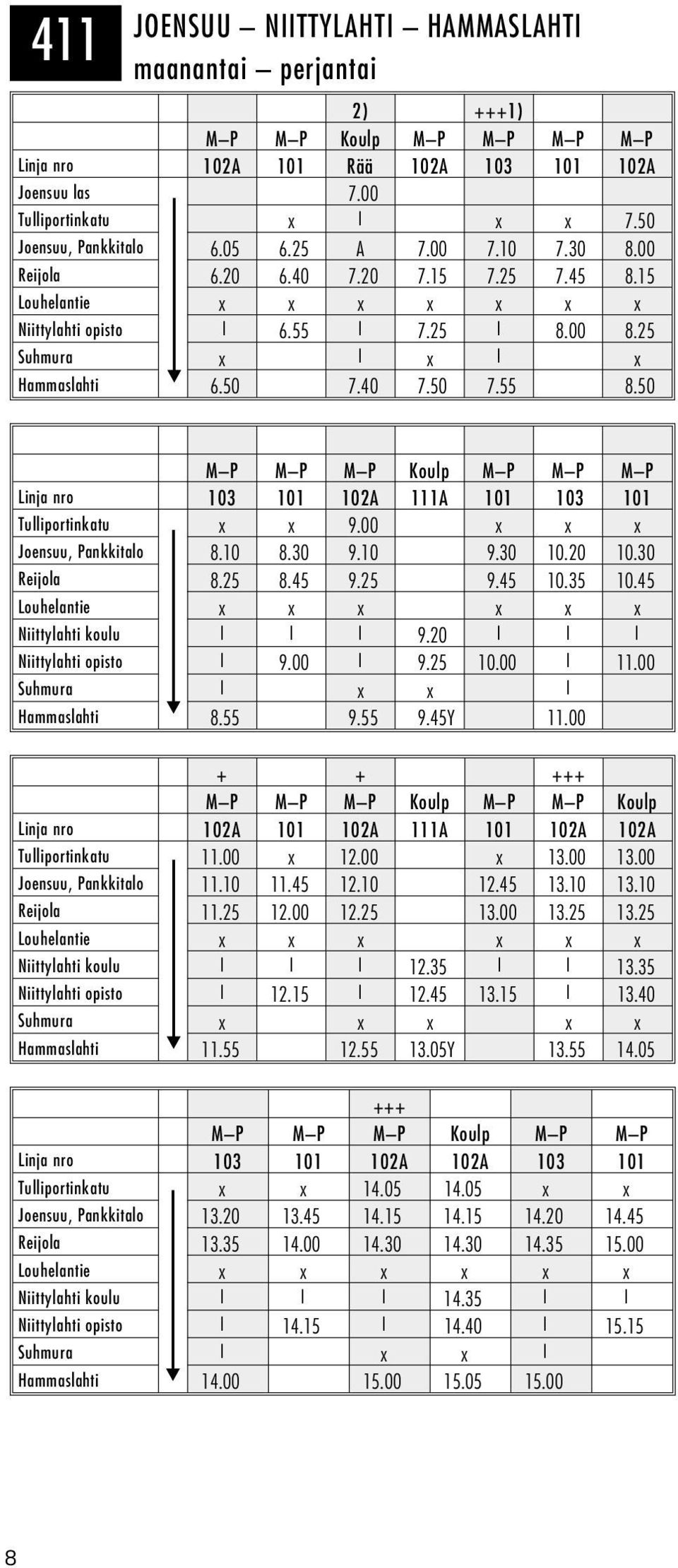 40 7.50 7.55 8.50 M P M P M P Koulp M P M P M P Linja nro 103 101 102A 111A 101 103 101 Tulliportinkatu x x 9.00 x x x Joensuu, Pankkitalo 8.10 8.30 9.10 9.30 10.20 10.30 Reijola 8.25 8.45 9.25 9.