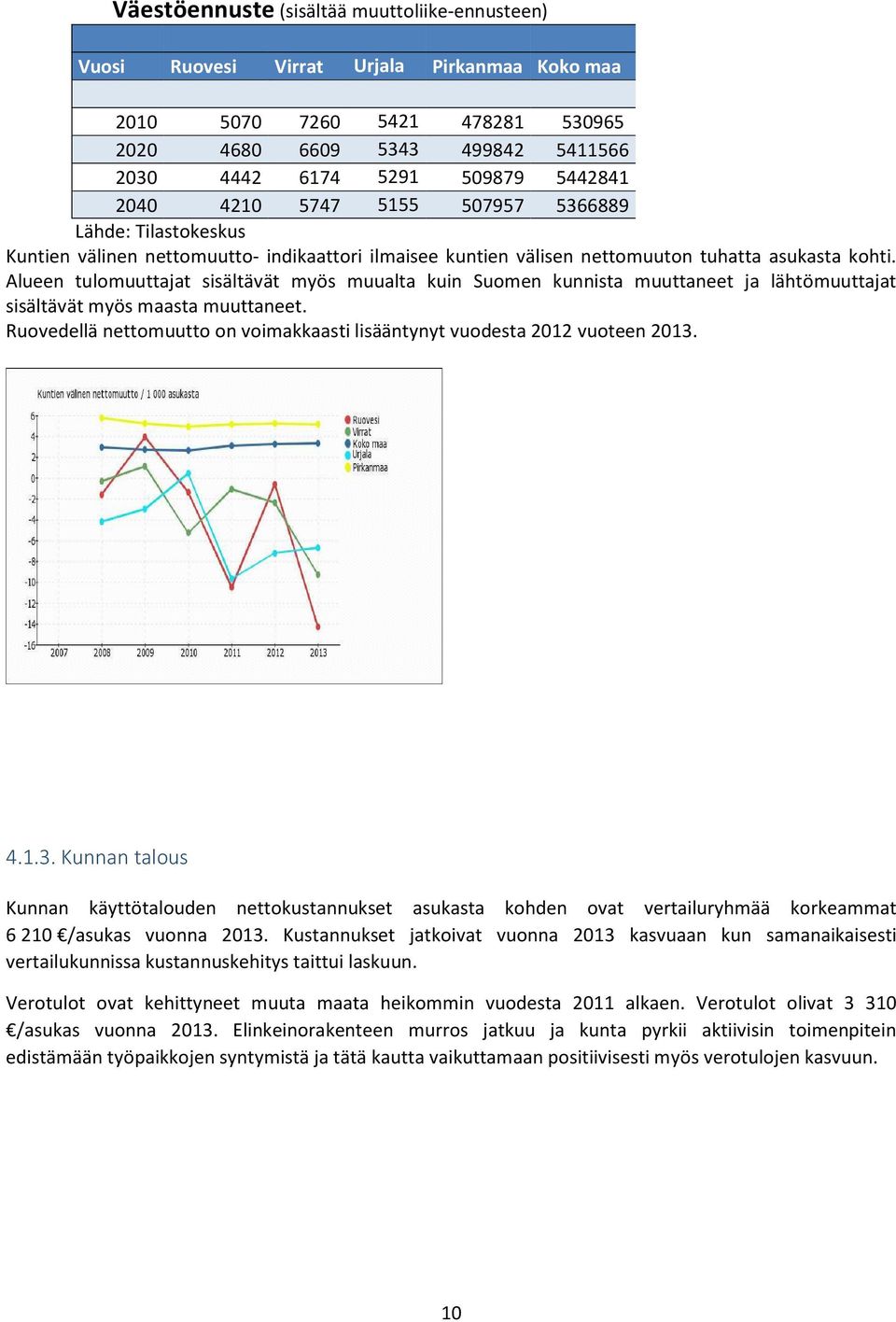 Alueen tulomuuttajat sisältävät myös muualta kuin Suomen kunnista muuttaneet ja lähtömuuttajat sisältävät myös maasta muuttaneet.