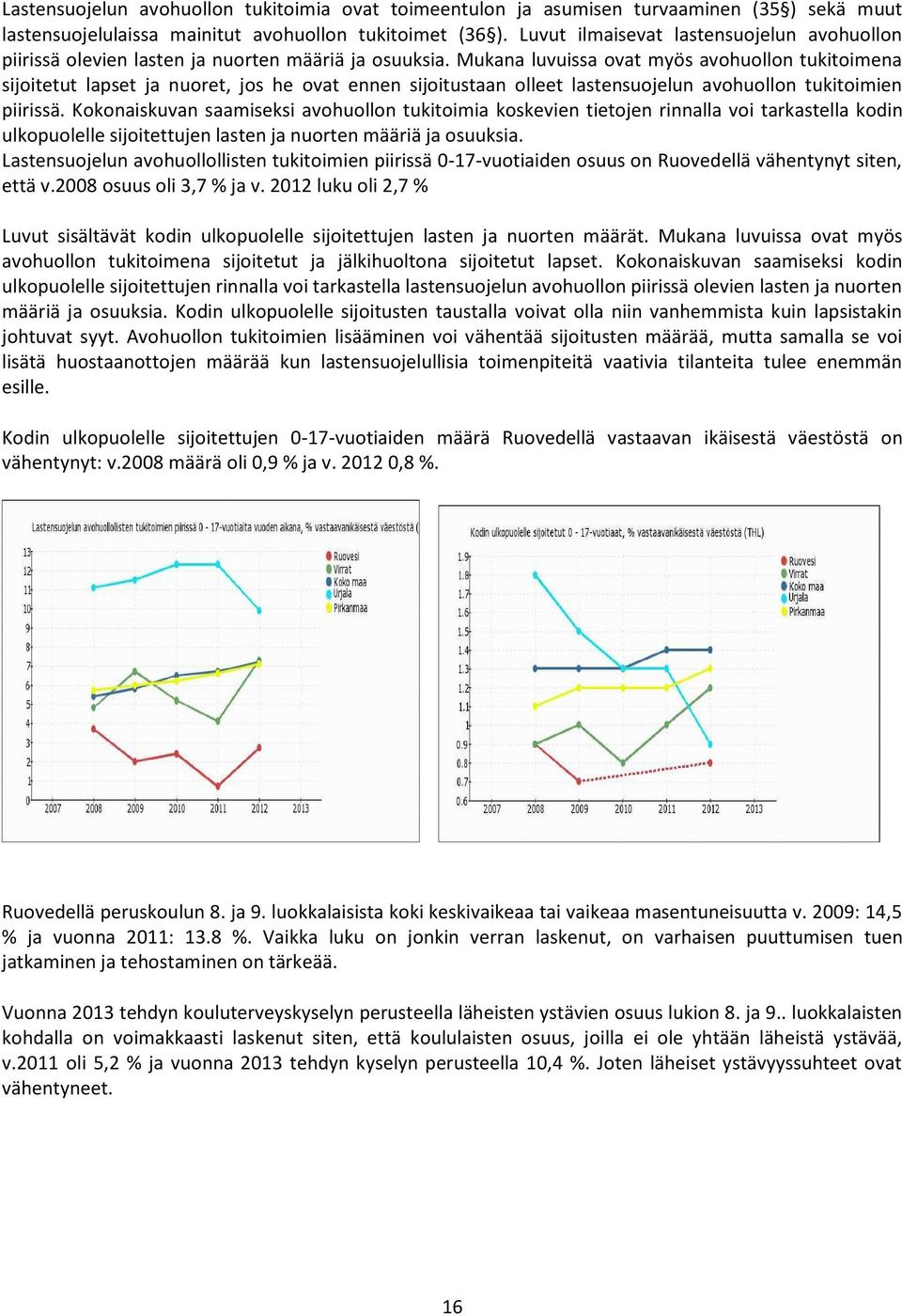 Mukana luvuissa ovat myös avohuollon tukitoimena sijoitetut lapset ja nuoret, jos he ovat ennen sijoitustaan olleet lastensuojelun avohuollon tukitoimien piirissä.