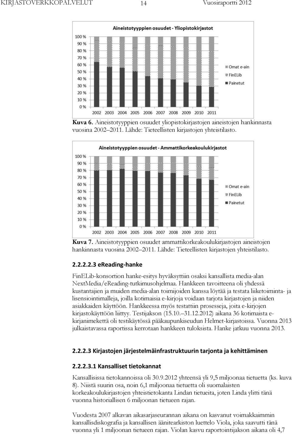 02 2011. Lähde: Tieteellisten kirjastojen yhteistilasto. 2.2.2.2.3 ereading-hanke FinELib-konsortion hanke-esitys hyväksyttiin osaksi kansallista media-alan NextMedia/eReading-tutkimusohjelmaa.