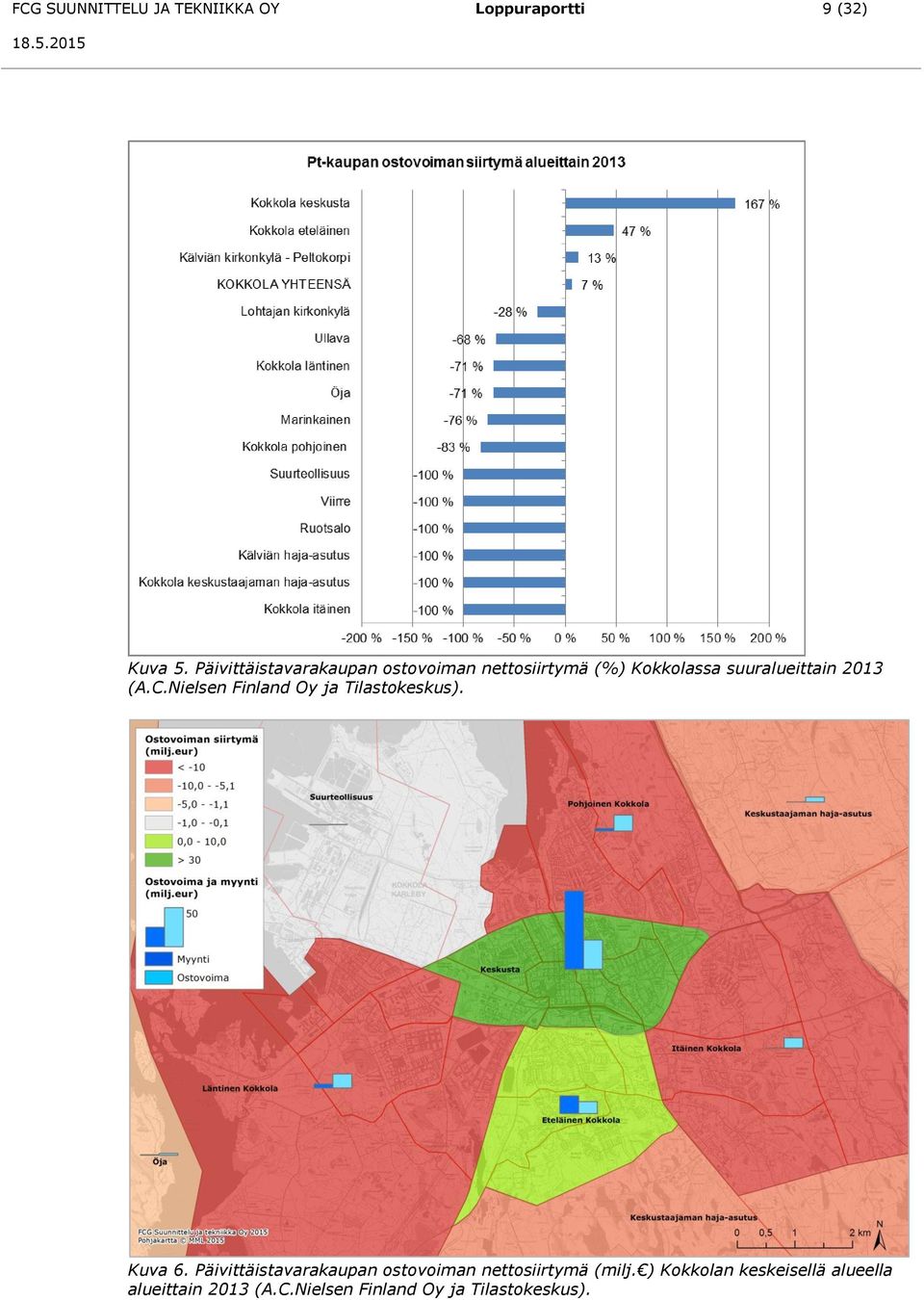 (A.C.Nielsen Finland Oy ja Tilastokeskus). Kuva 6.