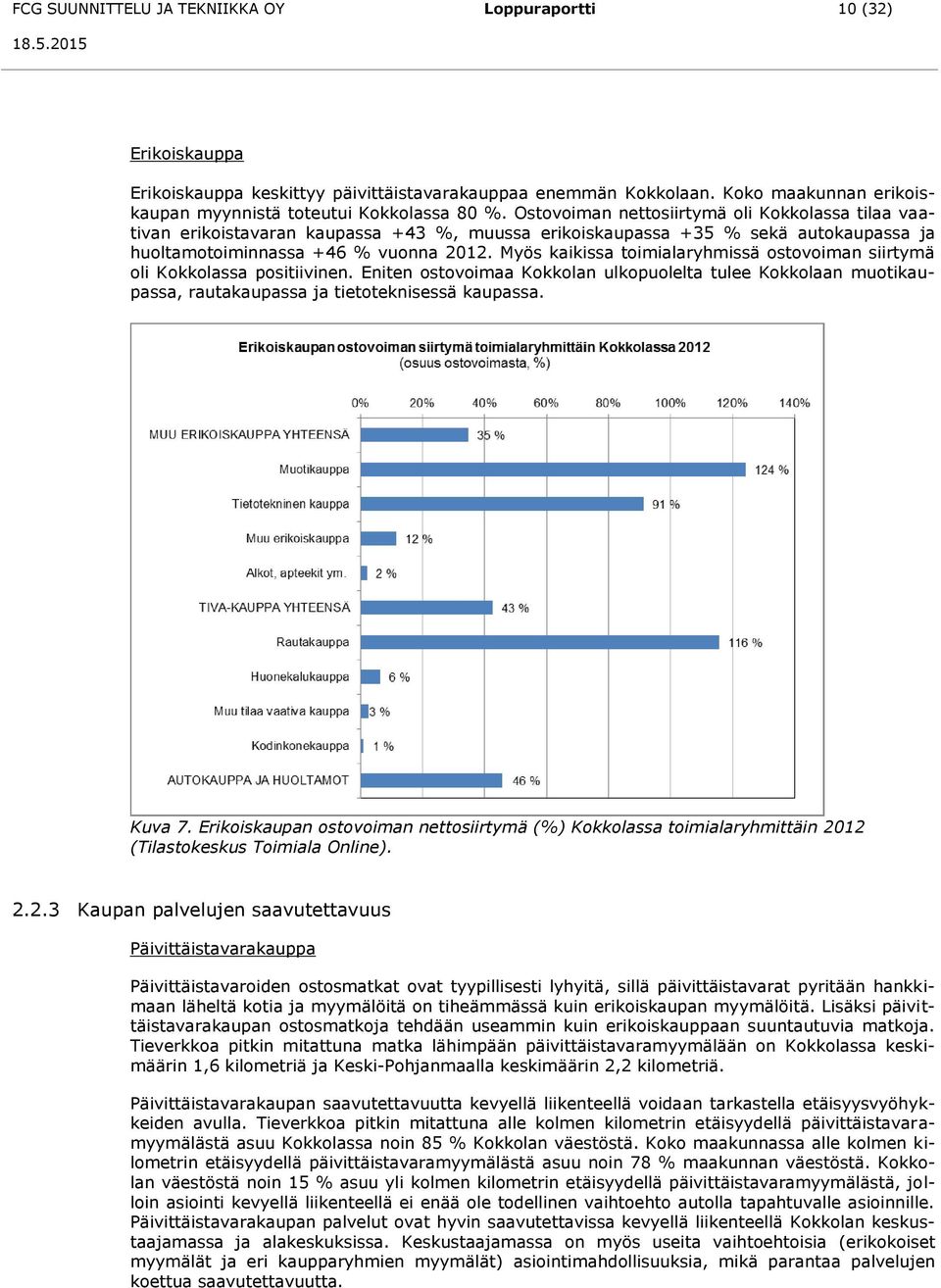Myös kaikissa toimialaryhmissä ostovoiman siirtymä oli Kokkolassa positiivinen. Eniten ostovoimaa Kokkolan ulkopuolelta tulee Kokkolaan muotikaupassa, rautakaupassa ja tietoteknisessä kaupassa.