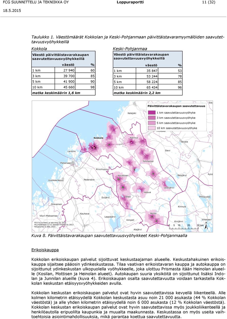 85 5 km 41 900 90 10 km 45 660 98 matka keskimäärin 1,6 km Keski-Pohjanmaa Väestö päivittäistavarakaupan saavutettavuusvyöhykkeillä väestö % 1 km 35 847 53 3 km 53 244 78 5 km 58 224 85 10 km 65 434