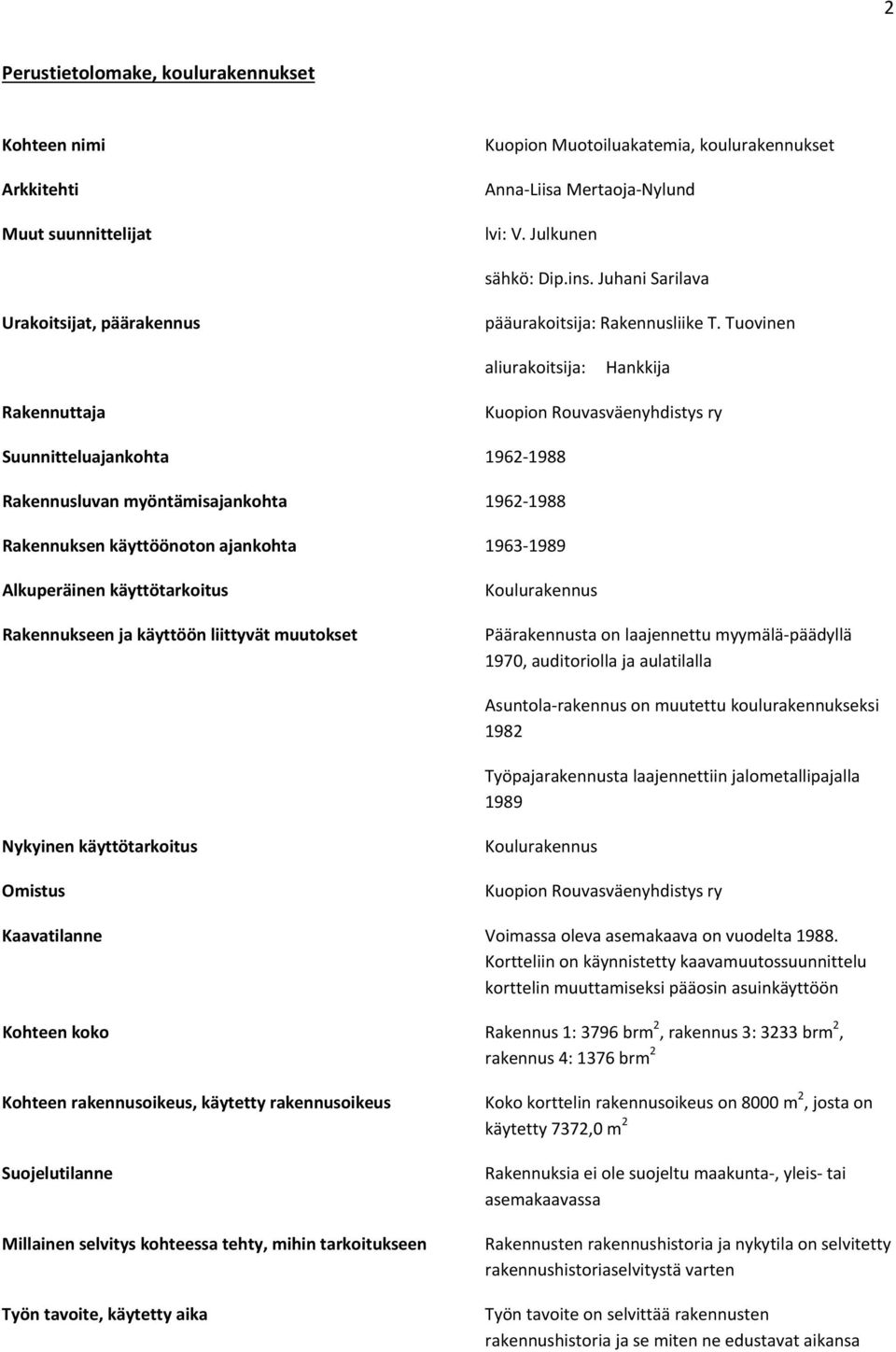 Tuovinen aliurakoitsija: Hankkija Rakennuttaja Kuopion Rouvasväenyhdistys ry Suunnitteluajankohta 1962 1988 Rakennusluvan myöntämisajankohta 1962 1988 Rakennuksen käyttöönoton ajankohta 1963 1989