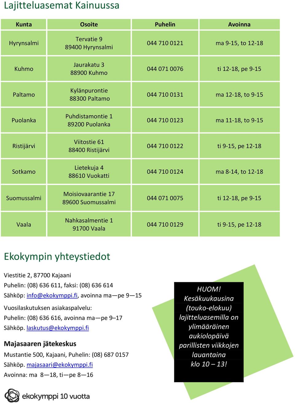 18 Sotkamo Lietekuja 4 88610 Vuokatti 044 710 0124 ma 8 14, to 12 18 Suomussalmi Moisiovaarantie 17 89600 Suomussalmi 044 071 0075 ti 12 18, pe 9 15 Vaala Nahkasalmentie 1 91700 Vaala 044 710 0129 ti