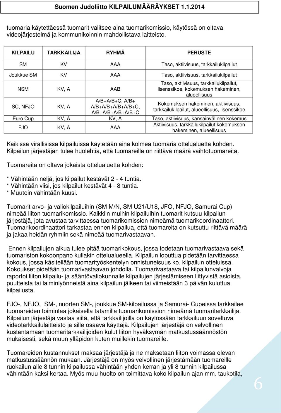 A/B+A/B+A/B+A/B+C, A/B+A/B+A/B+A/B+C Taso, aktiivisuus, tarkkailukilpailut, lisenssikoe, kokemuksen hakeminen, alueellisuus Kokemuksen hakeminen, aktiivisuus, tarkkailukilpailut, alueellisuus,