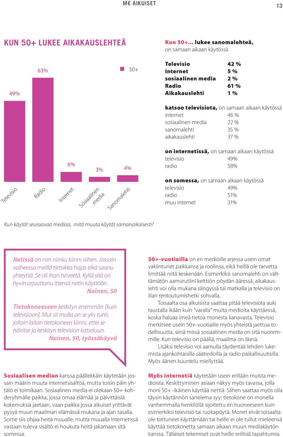 Radio Internet Sosiaalinen media Sanomalehti on somessa, on samaan aikaan käytössä televisio 49% radio 51% muu internet 31% Kun käytät seuraavaa mediaa, mitä muuta käytät samanaikaisesti?