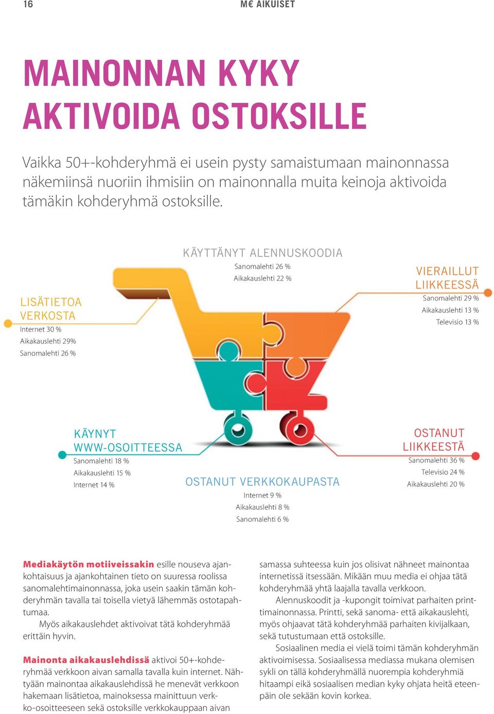 LISÄTIETOA VERKOSTA Internet 30 % Aikakauslehti 29% Sanomalehti 26 % KÄYTTÄNYT ALENNUSKOODIA Sanomalehti 26 % Aikakauslehti 22 % VIERAILLUT LIIKKEESSÄ Sanomalehti 29 % Aikakauslehti 13 % Televisio 13