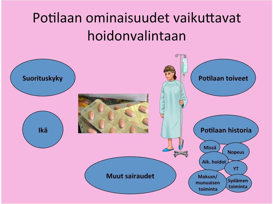 Ikä PoAlaan historia Muut sairaudet Missä Aik.