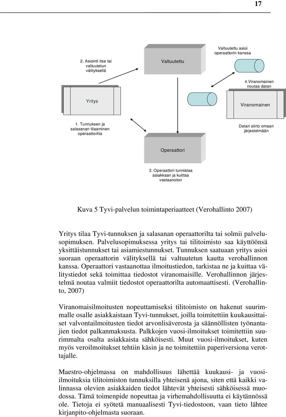 Operaattori tunnistaa asiakkaan ja kuittaa vastaanoton Kuva 5 Tyvi-palvelun toimintaperiaatteet (Verohallinto 2007) Yritys tilaa Tyvi-tunnuksen ja salasanan operaattorilta tai solmii