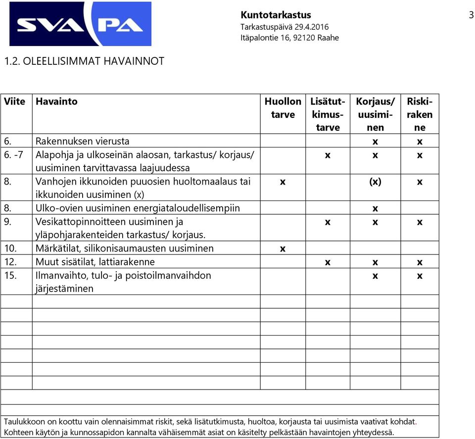 Ulko-ovien uusiminen energiataloudellisempiin x 9. Vesikattopinnoitteen uusiminen ja x x x yläpohjarakenteiden tarkastus/ korjaus. 10. Märkätilat, silikonisaumausten uusiminen x 12.