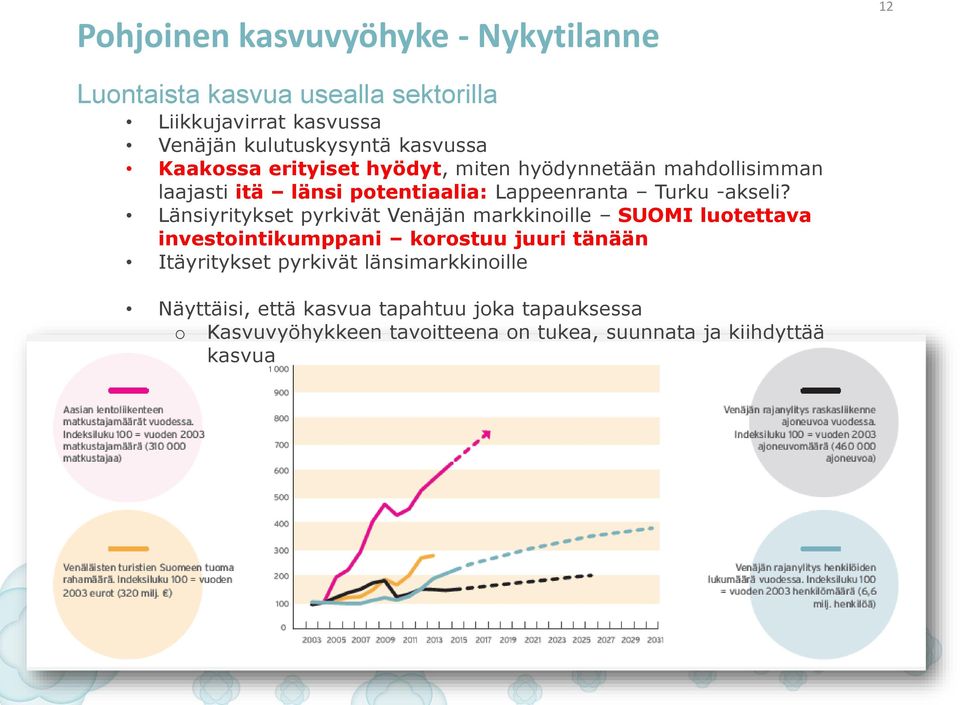 Länsiyritykset pyrkivät Venäjän markkinoille SUOMI luotettava investointikumppani korostuu juuri tänään Itäyritykset pyrkivät