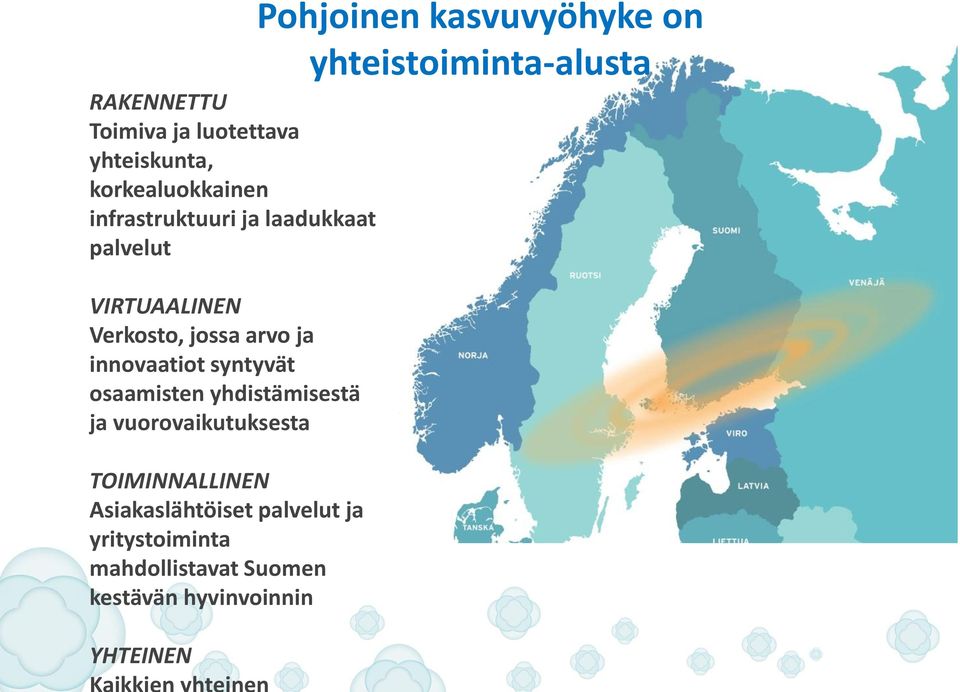 yhdistämisestä ja vuorovaikutuksesta TOIMINNALLINEN Asiakaslähtöiset palvelut ja