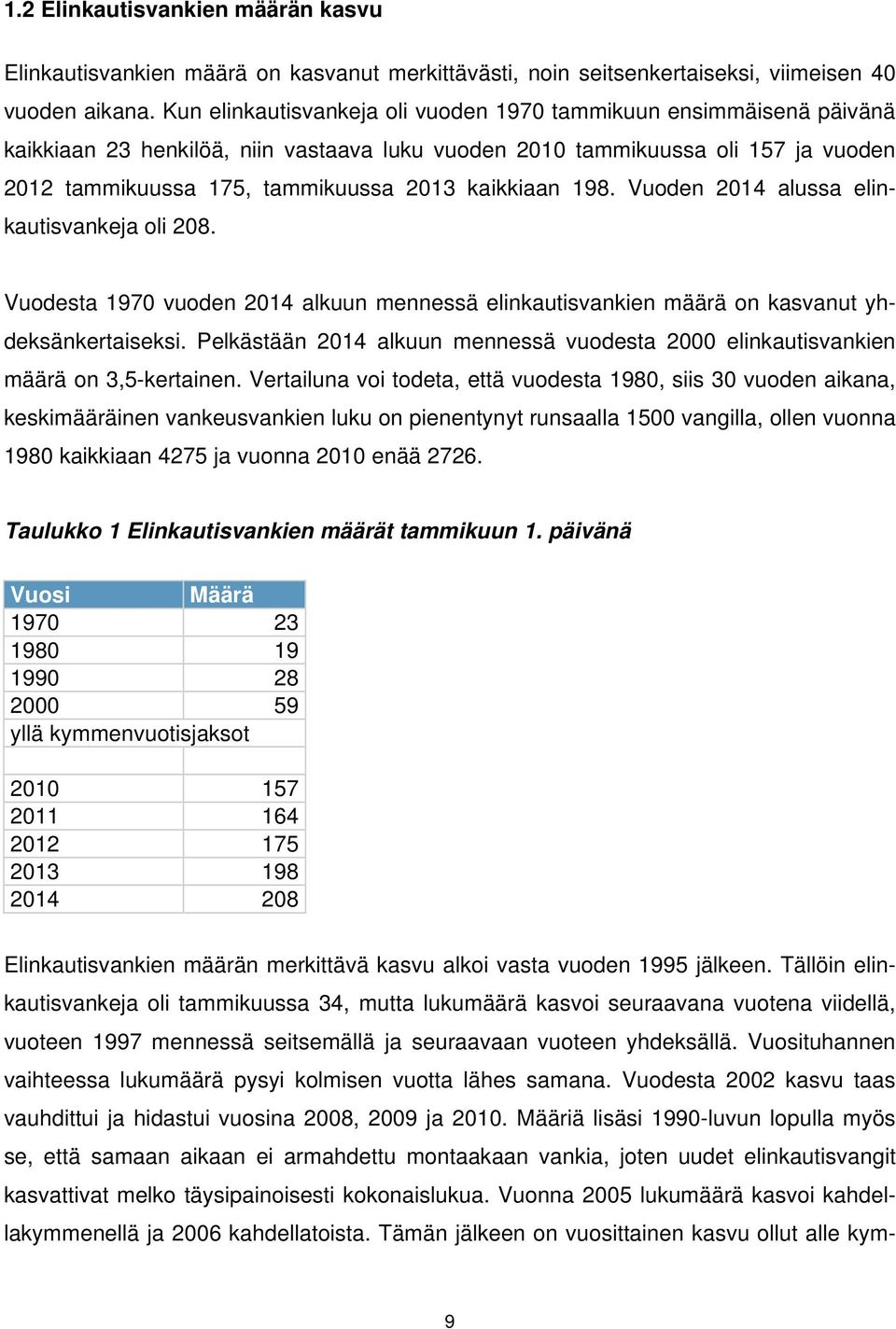 kaikkiaan 198. Vuoden 2014 alussa elinkautisvankeja oli 208. Vuodesta 1970 vuoden 2014 alkuun mennessä elinkautisvankien määrä on kasvanut yhdeksänkertaiseksi.