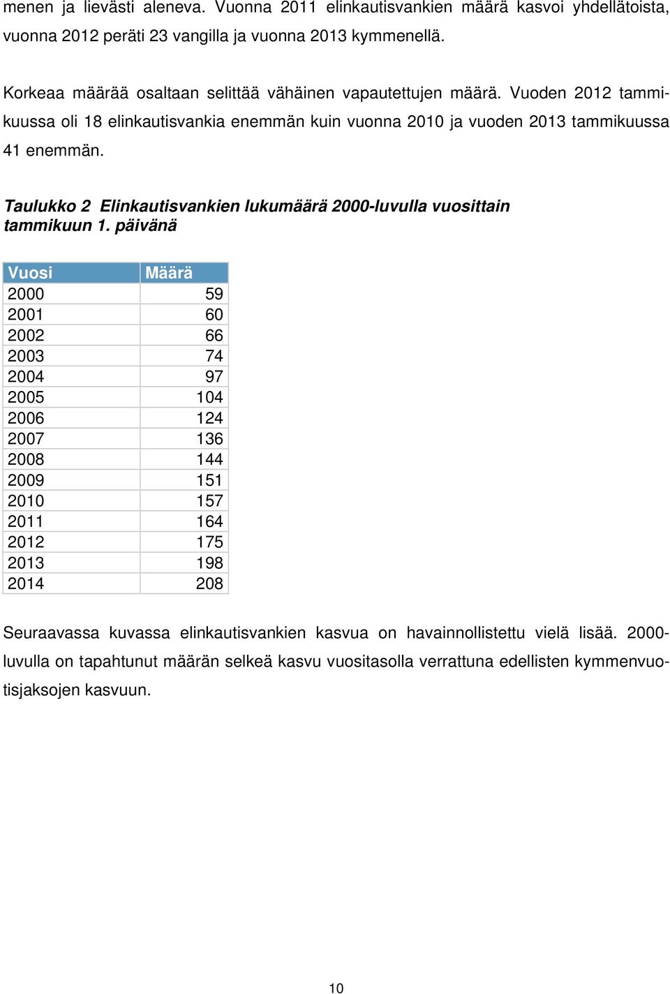 Taulukko 2 Elinkautisvankien lukumäärä 2000-luvulla vuosittain tammikuun 1.