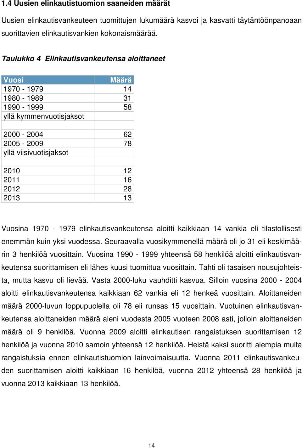 13 Vuosina 1970-1979 elinkautisvankeutensa aloitti kaikkiaan 14 vankia eli tilastollisesti enemmän kuin yksi vuodessa.