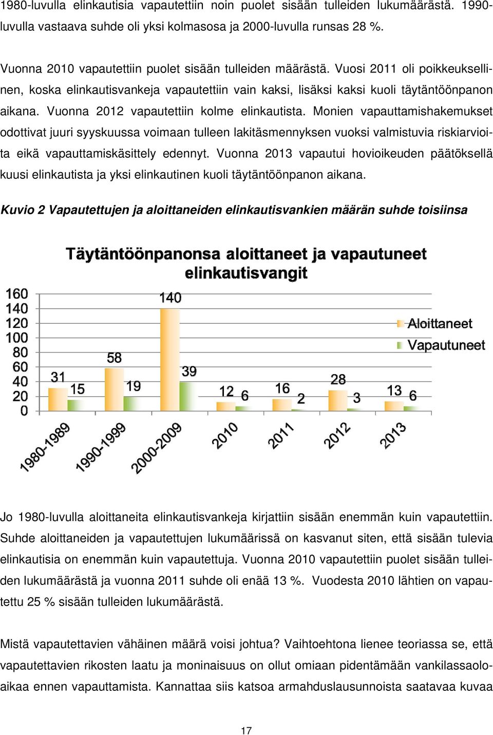 Vuonna 2012 vapautettiin kolme elinkautista.