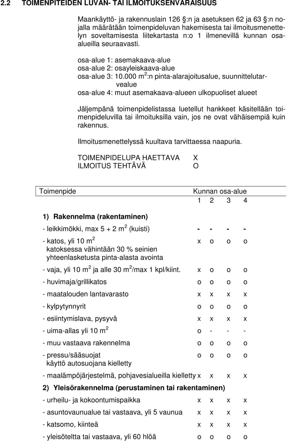 000 m 2 :n pinta-alarajoitusalue, suunnittelutarvealue osa-alue 4: muut asemakaava-alueen ulkopuoliset alueet Jäljempänä toimenpidelistassa luetellut hankkeet käsitellään toimenpideluvilla tai