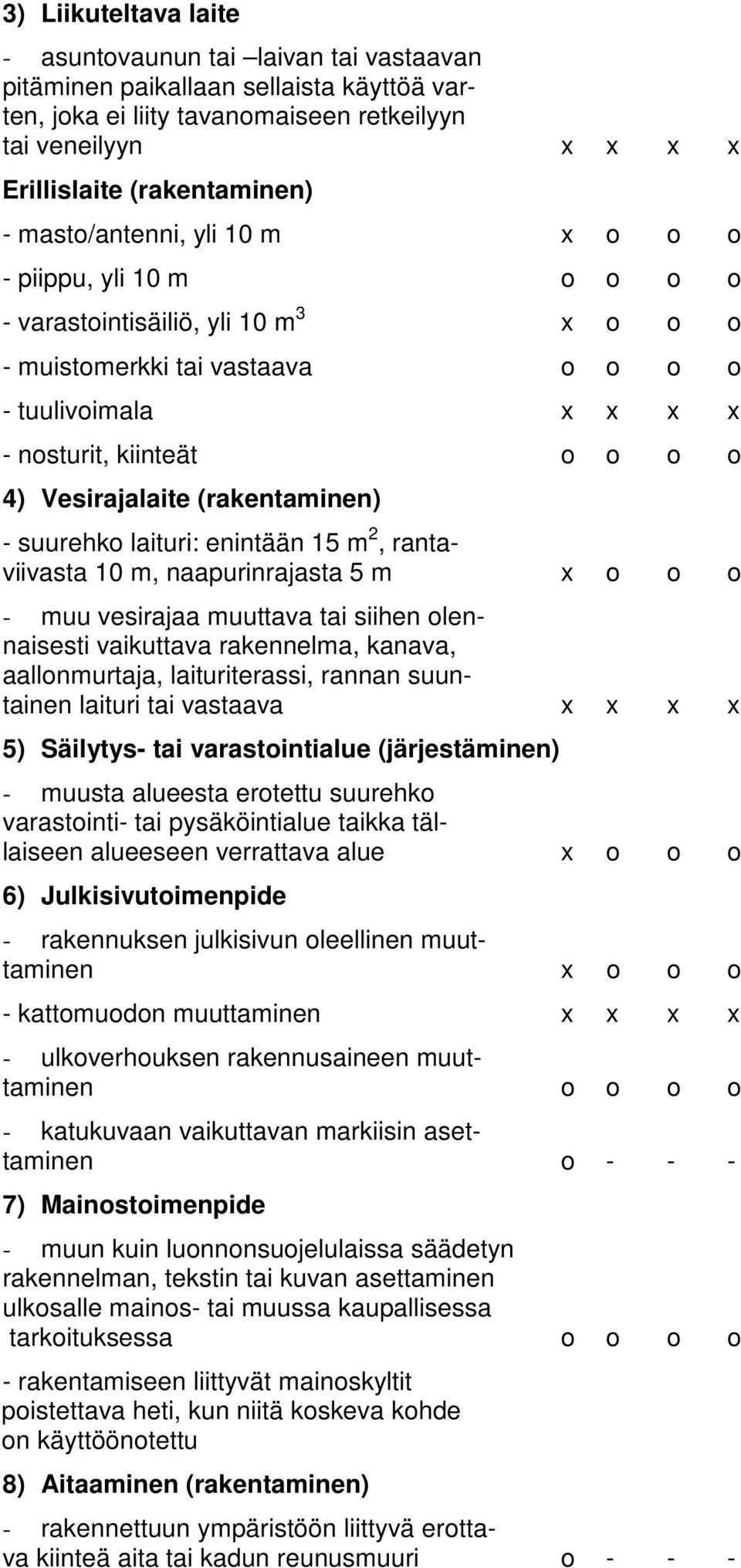 Vesirajalaite (rakentaminen) - suurehko laituri: enintään 15 m 2, rantaviivasta 10 m, naapurinrajasta 5 m x o o o - muu vesirajaa muuttava tai siihen olennaisesti vaikuttava rakennelma, kanava,