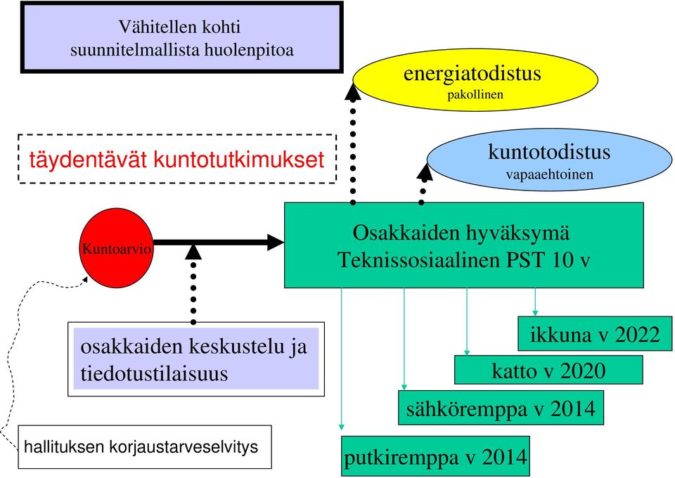 hyväksymä Teknissosiaalinen PST 10 v osakkaiden keskustelu ja tiedotustilaisuus