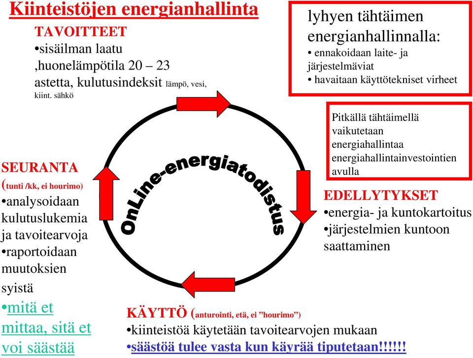 kulutuslukemia ja tavoitearvoja raportoidaan muutoksien syistä mitä et mittaa, sitä et voi säästää Pitkällä tähtäimellä vaikutetaan energiahallintaa