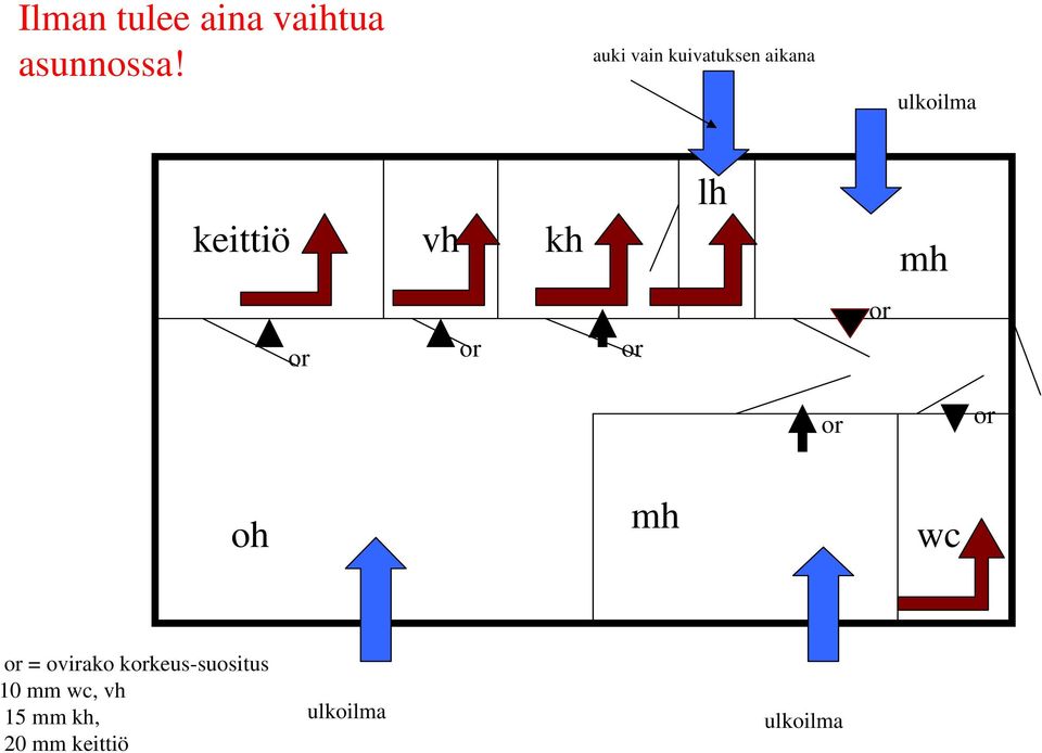 lh mh or or or or or or oh mh wc or = ovirako