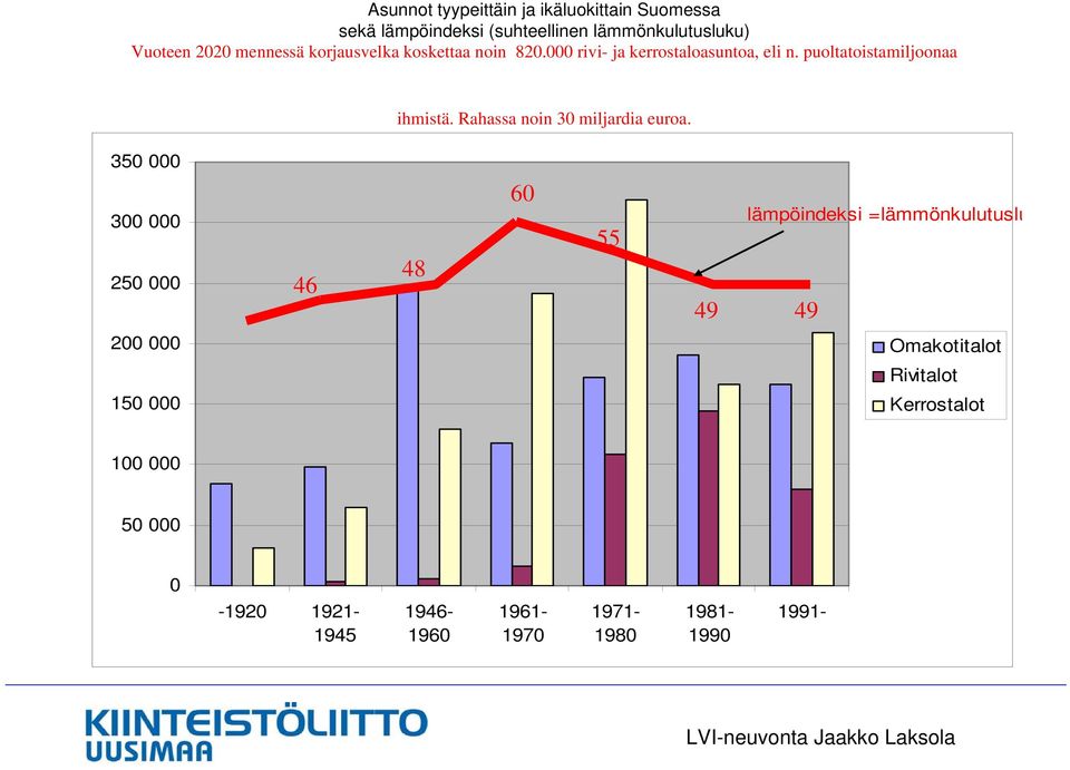 Rahassa noin 30 miljardia euroa.